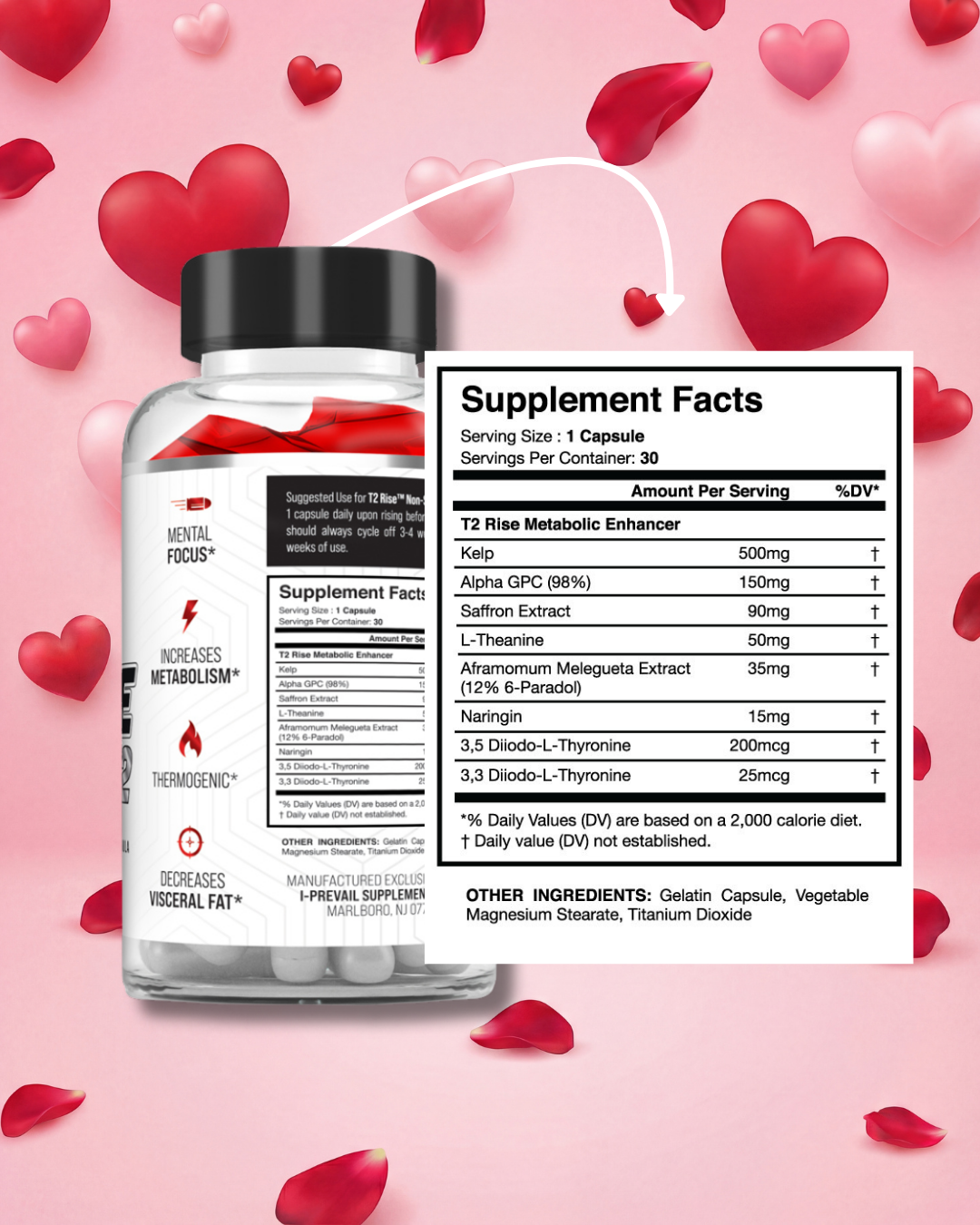 The Love Yourself Stack