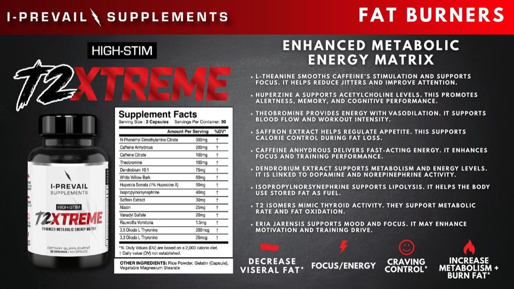 T2 Xtreme High-Stim: Metabolic Energy Matrix